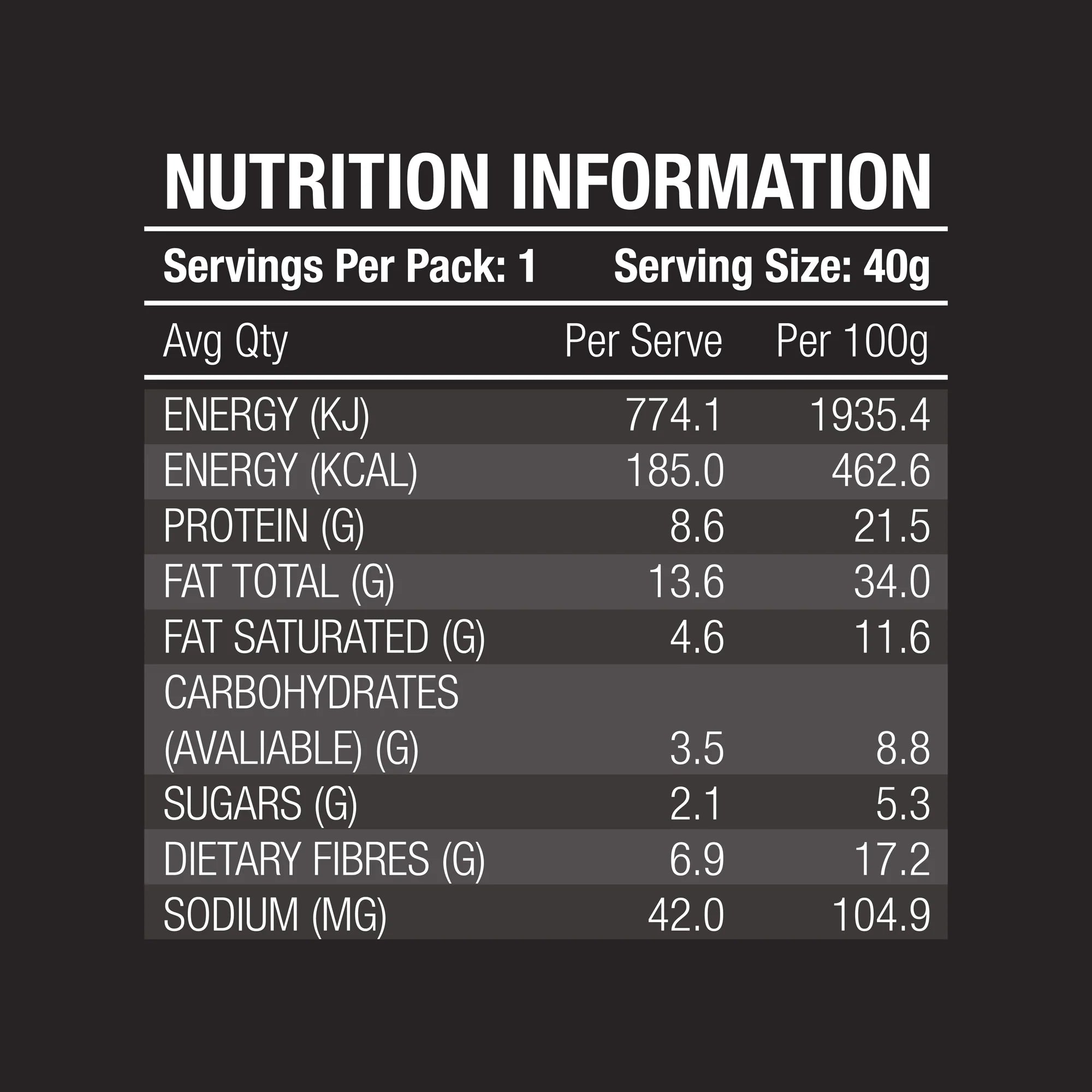 BOX OF 10 x Banana Caramel Peanut Butter - The Keto Bar